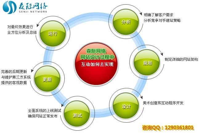 目標(biāo)技能視覺(jué)化 解鎖網(wǎng)絡(luò)技術(shù)咨詢(xún)服務(wù)的專(zhuān)業(yè)形象